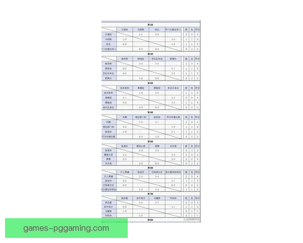 乒乓球积分榜排名及赛事结果一览 乒乓球积分榜排名及赛事结果一览