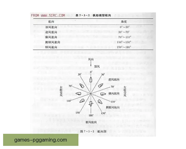 帆船教学视频大全:全面解读帆船操控技巧和技术要点 帆船教学视频大全:全面解读帆船操控技巧和技术要点