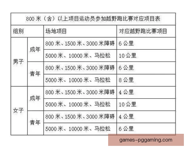 探讨越野跑比赛中排名变化的因素