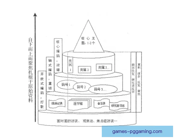 皮划艇数据探析与应用研究