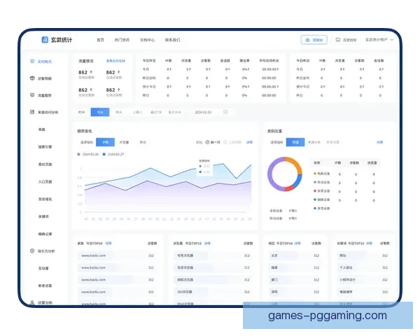 赛艇数据统计与趋势分析研究 赛艇数据统计与趋势分析研究