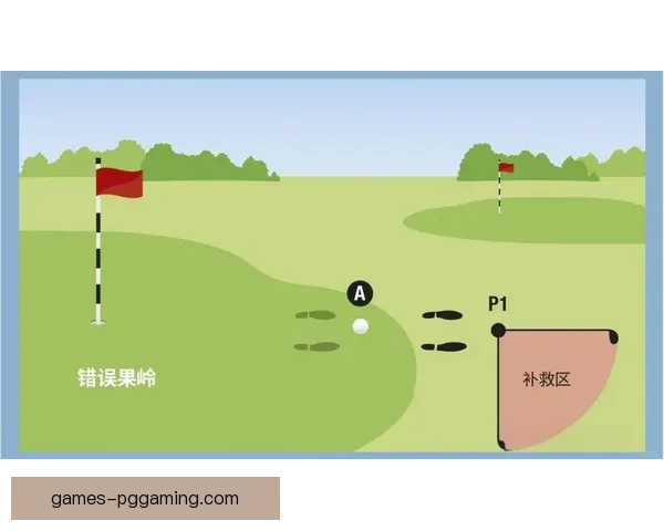 高尔夫初学者完全指南